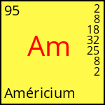 atome Américium